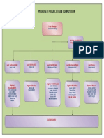 Proposed Project Team Composition: Shoaib M Siddiqui