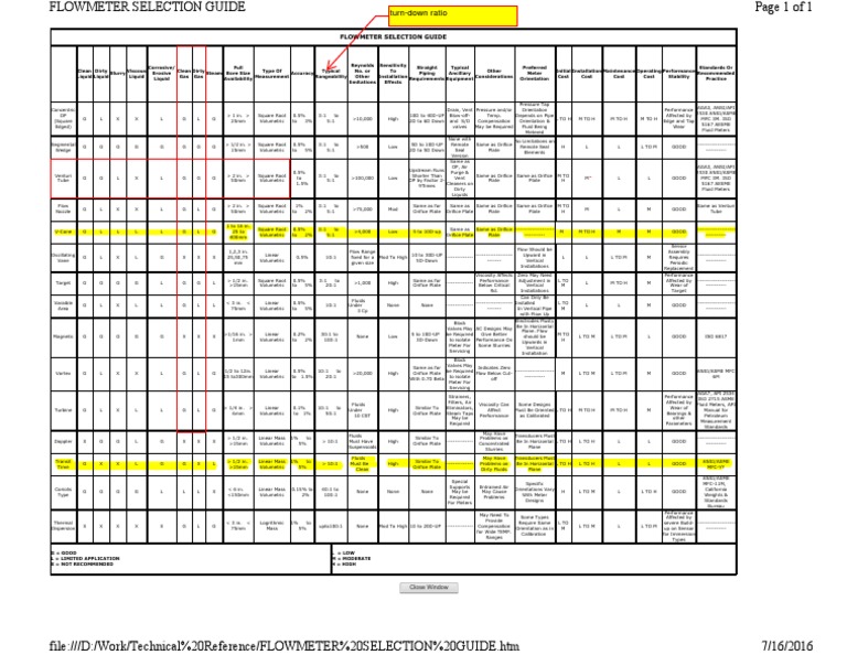 Flowmeter Selection Guide Close Window PDF Flow Measurement Chemical Engineering