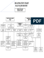 Palms Organisation Chart New