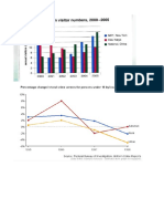 Graphs