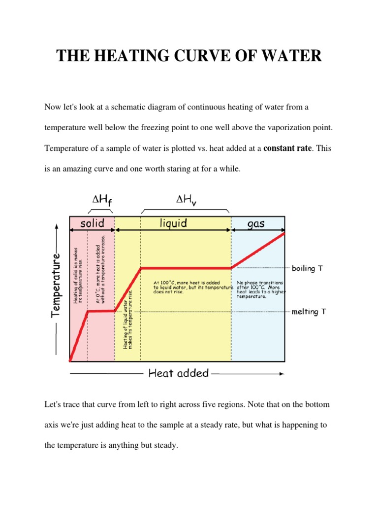 The Heating Curve of Water PDF Ice Latent Heat