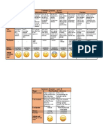 Appendix 3 The Customer Journey