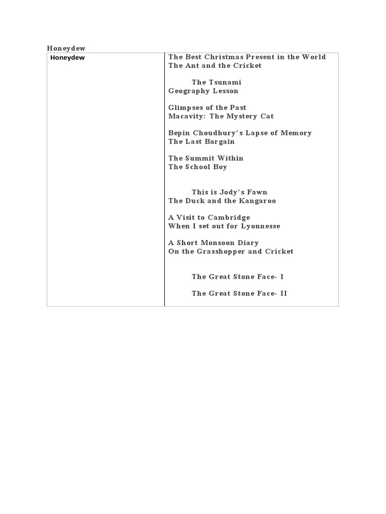 Honeydew PDF Collection Overview | PDF