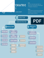 Basic Corporate Organizational Chart