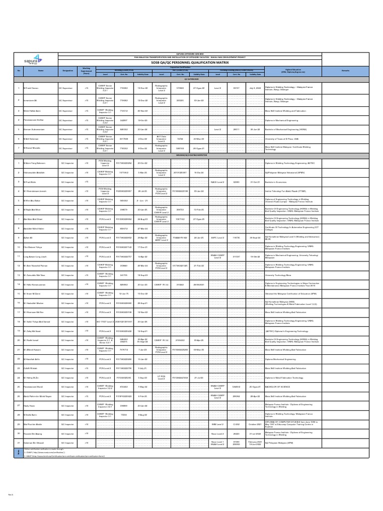 Sosb Qa/Qc Personnel Qualification Matrix PDF Educational