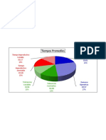 Grafico Circular Estudio Tiempos y Movimientos