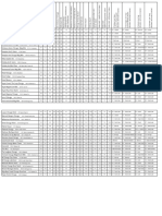 Bank of America Chicago Marathon Hotel Distances (All Mileage Is Approximate)