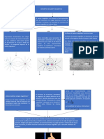 Mapa Mental Campos Magneticos David Herrera