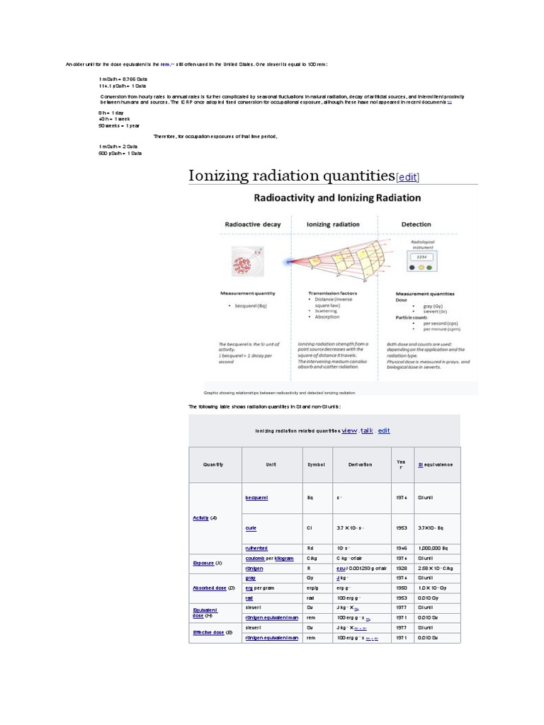 Radiation Exposure Units Explained Pdf Absorbed Dose Ionizing