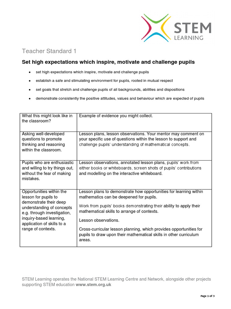 Teacher Standard 1 Set High Expectations Which Inspire, Motivate and