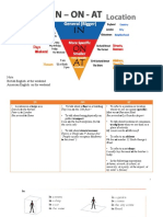 Prepositions of place (in, on, at)