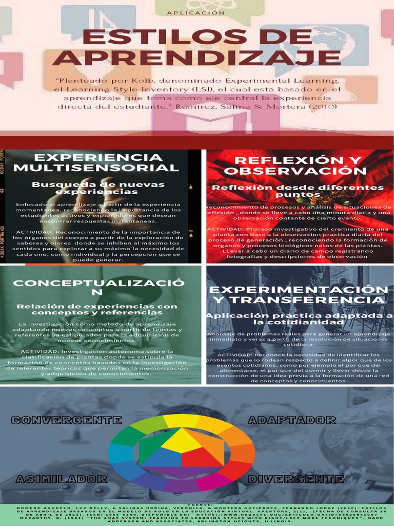 Estilos de Aprendizaje según Kolb | PDF | Aprendizaje | Conceptos ...