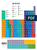 Digital.ai Periodic Table of DevOps