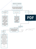 Mapa Conceptual Arquímedes y Pascal