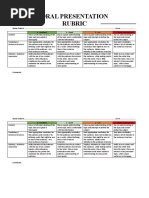 Oral Presentation Rubric