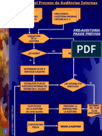 Diagramas Auditorias Internas