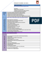 Communication - I. Communication Skills: Approaches To Learning - (Atl Skills)