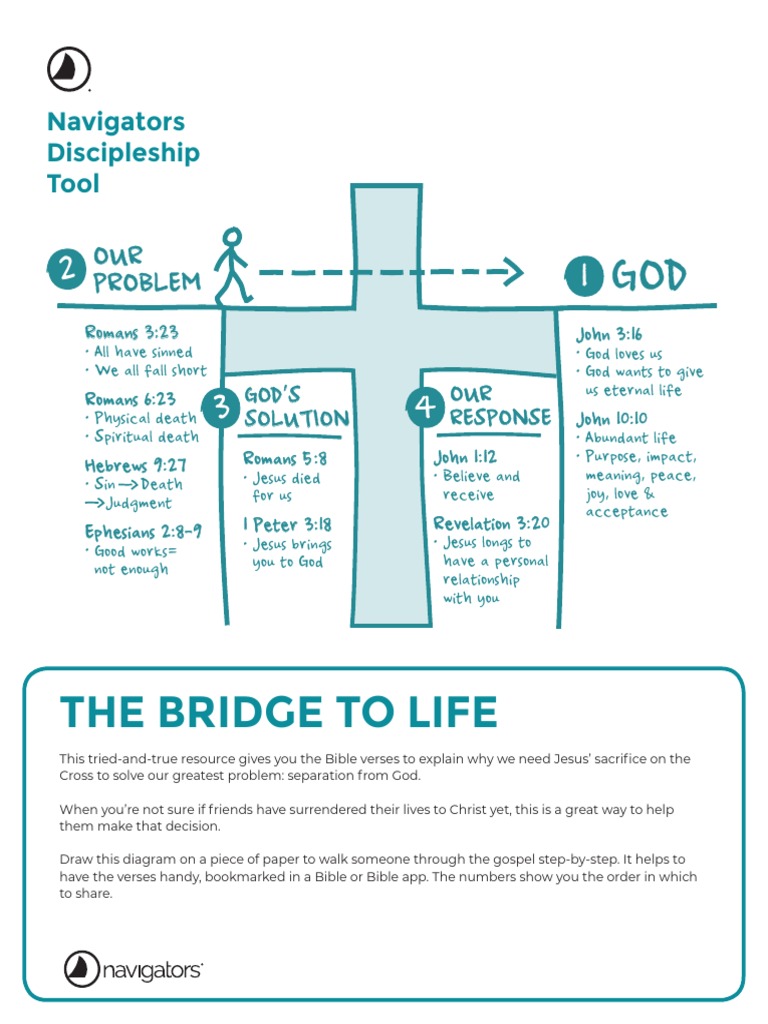 Navigators Bridge To Life PDF Abundant Life Gospel Of John
