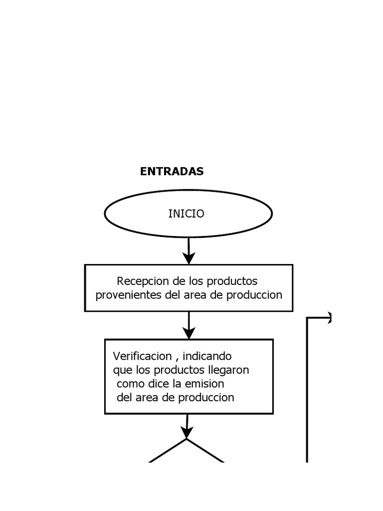 Diagrama 1 | PDF | Finanzas y dinero
