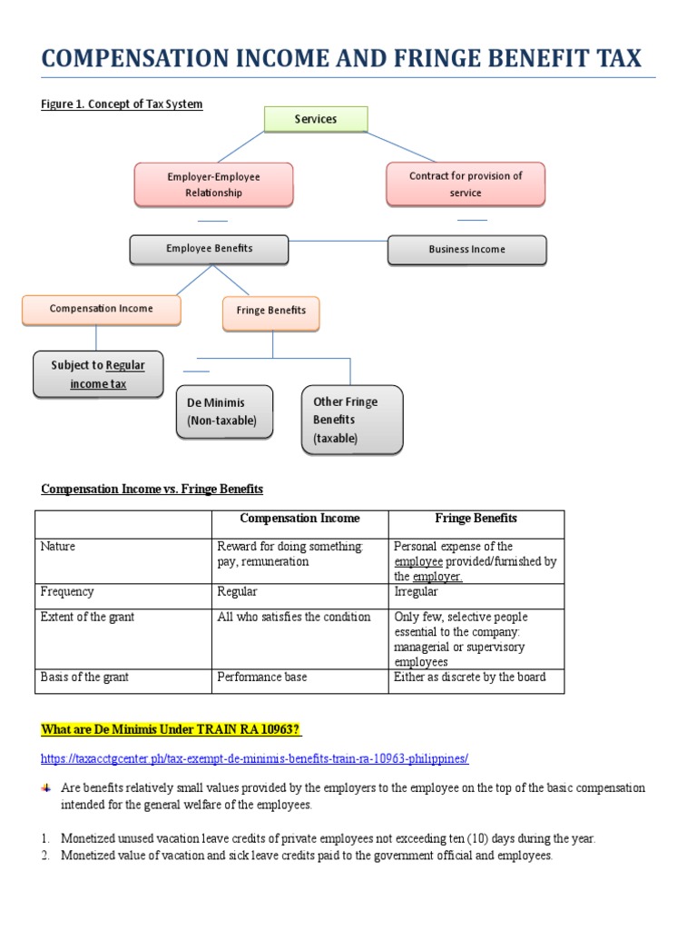 Compensation and Fringe Benefit Tax. Reviewer PDF Employee Benefits Wage
