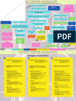 PATENT DUCTUS ARTERIOSUS Concept Map