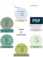 Labini, Dienizs Bsn-3e Module 2 Activity