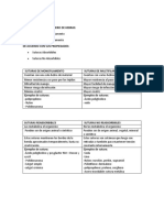 Clasificación de suturas