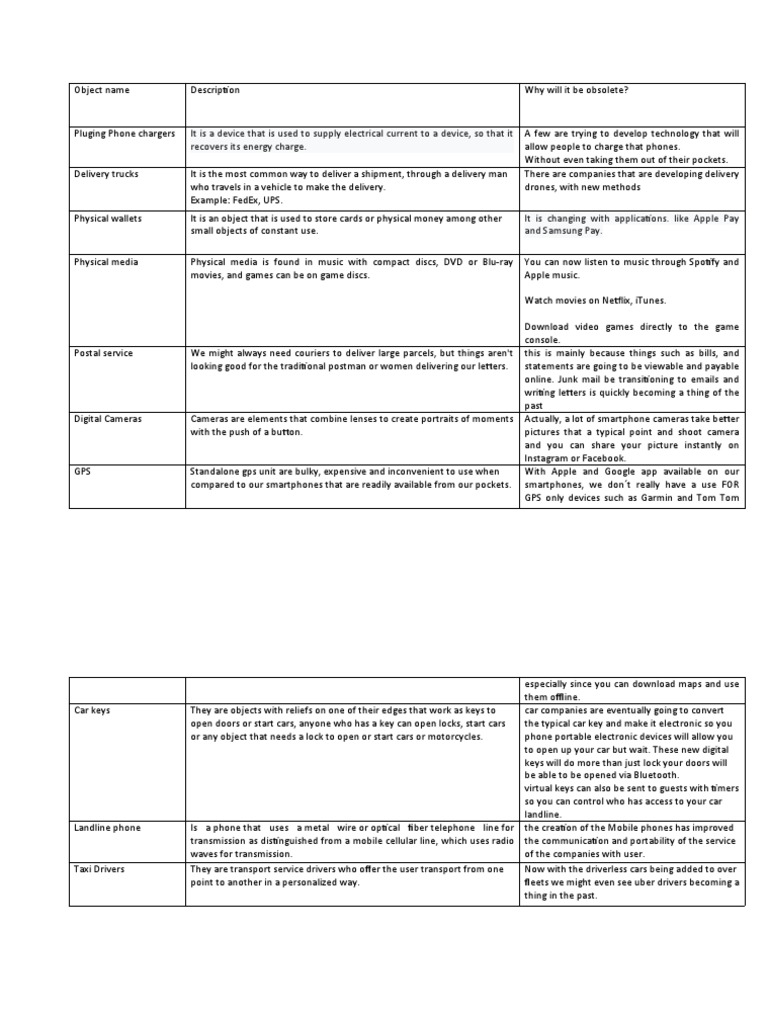 Why common devices and services are obsolete PDF Landline