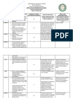 Impalutao Integrated School: Briging Program Report Grade 9 Curriculum