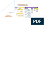 Mapa Conceptual Electiva Iii