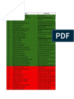 Data PPDB Jalur Prestasi