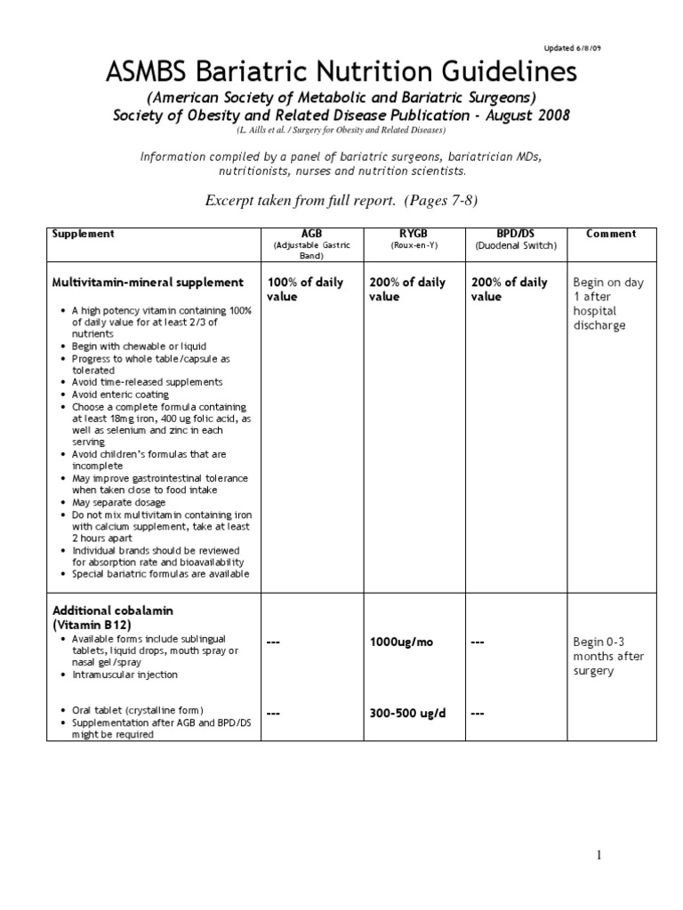 Vitamin and Nutrition Guidelines Bariatric Surgery Parathyroid
