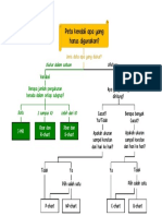 Blok Diagram