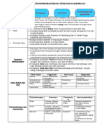 NOTA KEGIATAN EKONOMI MASYARAKAT KERAJAAN ALAM MELAYU