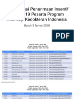 Rekapitulasi Penerimaan Insentif COVID-19 Peserta Program Internsip Kedokteran Indonesia