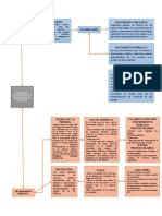 Esquema de Diferencias Entre Documento e Instrumento