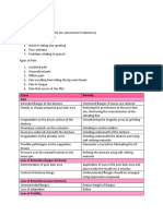 Post Insertion Problems in Complete Dentures