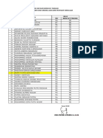 Kd. 3.9 Konsep Pemeliharaan Diri Dan Orang Lain Dari Penyakit Menular Kelas: 5 A 3M Mencuci Tangan NO Nama Nilai Praktek 3M Dan Mencuci Tangan