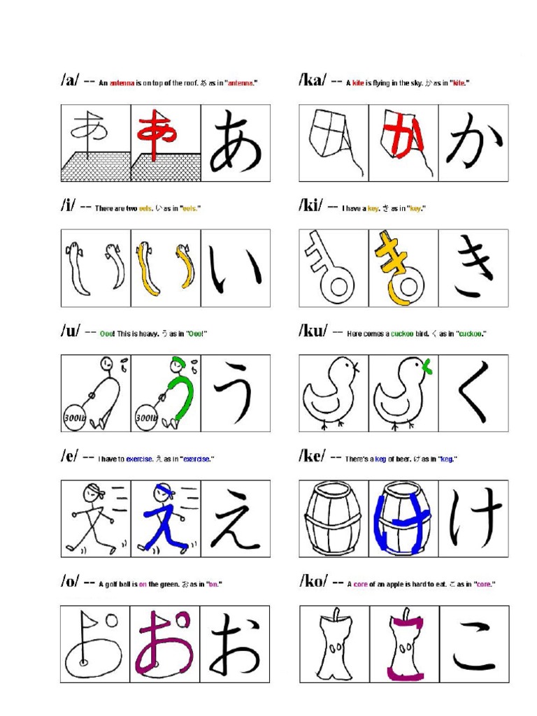 Hiragana Mnemonic 1 | PDF