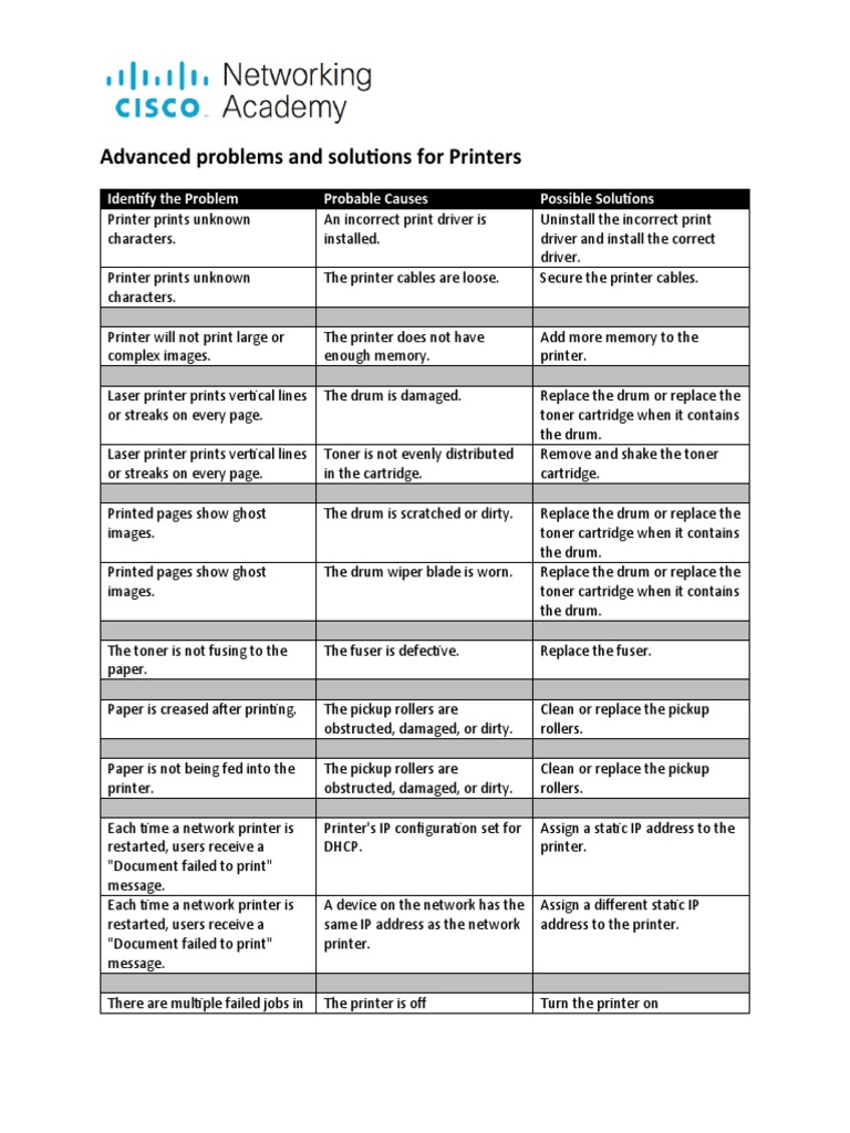 Advanced Printer Troubleshooting Guide | PDF | Printer (Computing ...