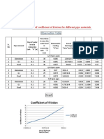 Aim: Determination of Coefficient of Friction For Different Pipe Materials