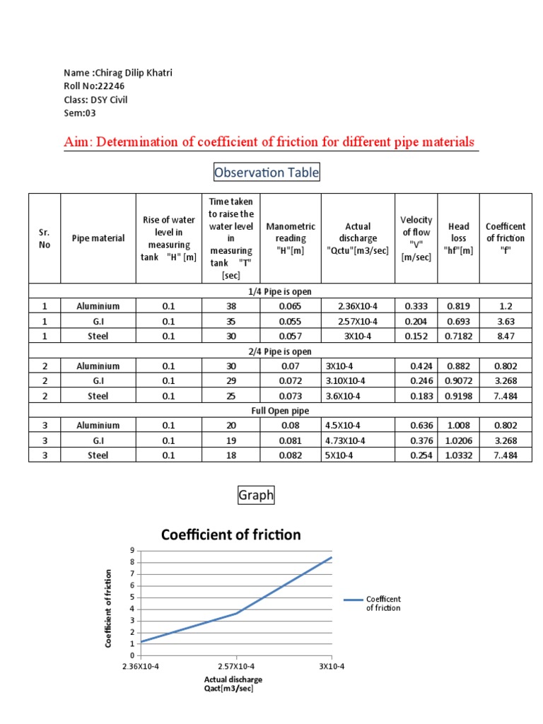 Friction Coefficient Fluid Mechanics – ZBGBI