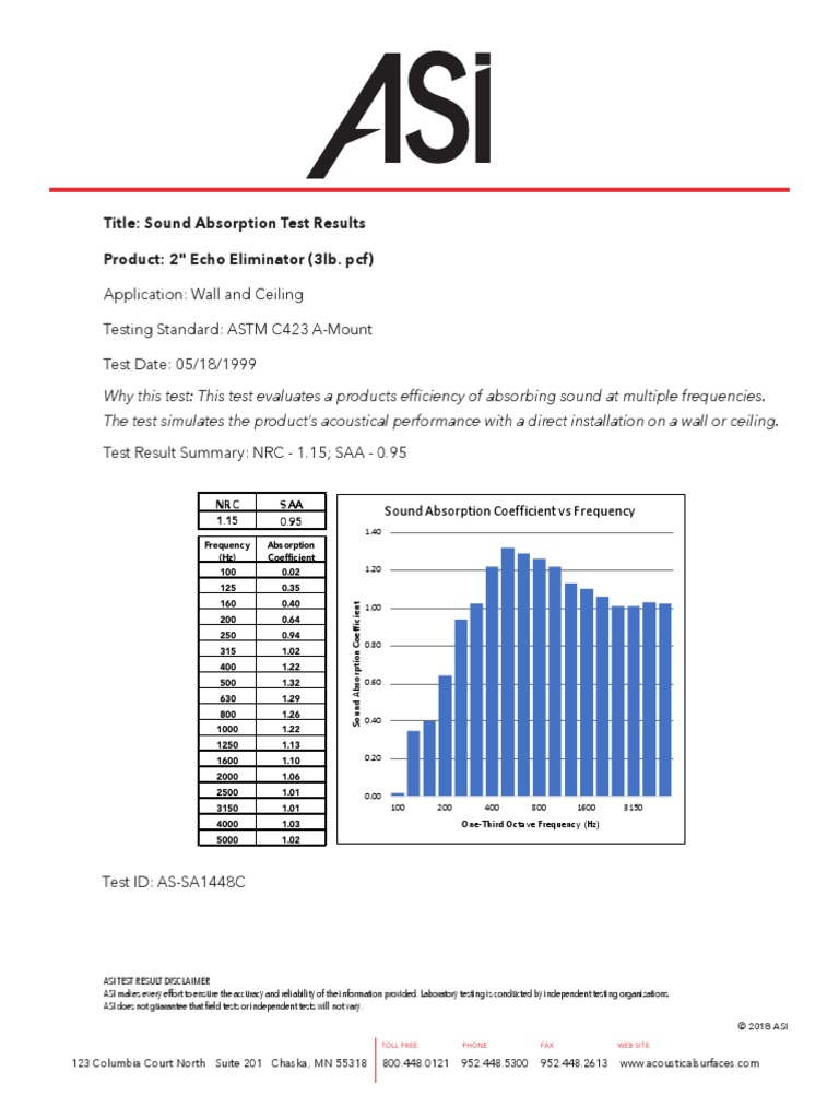Title: Sound Absorption Test Results Product: 2" Echo Eliminator (3lb ...