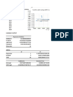 Scatter Plot Using GDP/capita To Predict Unemployment: Regression Statistics