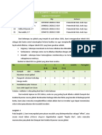 Tugas Kelompok 2 Analis Isu Global