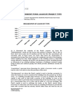 Analysis of Current Fund: Loans by Project Type