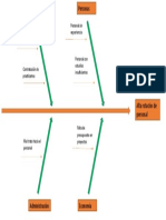 Diagrama Espina de Pescado