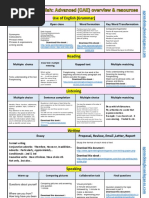 Use of English (Grammar) : Key Word Transformation Word Formation Open Close Multiple Choice