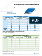 Coating Designations For Galvanized and Galvannealed Steel