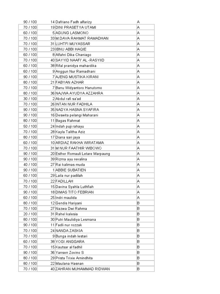 Student Grades and Performance Report | PDF